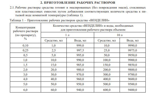 Венделин 1л для инструментов,с моющим эффектом, концентрат Венделин 1л для инструментов,с моющим эффектом, концентрат
