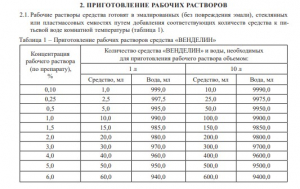 Венделин 1л для инструментов,с моющим эффектом, концентрат Венделин 1л для инструментов,с моющим эффектом, концентрат