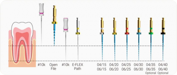 E-Flex Blue 04/15-35, 25�� (6��), Eighteeth