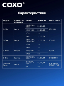 COXO C-One 25mm ������� (06/20.06/25.06/35)