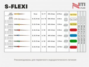 Niti ����� S-flexi 25 �� ������� (7 ��) Geosoft