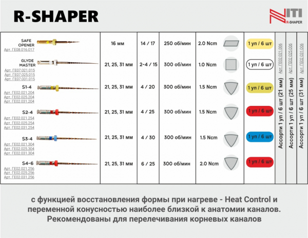Niti ����� R-Shaper 25 �� ������� (6 ��) Geosoft