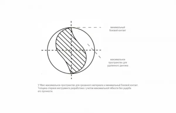NTWO Файлы ассорти 25мм (4шт) Геософт NTWO Файлы ассорти 25мм (4шт) Геософт