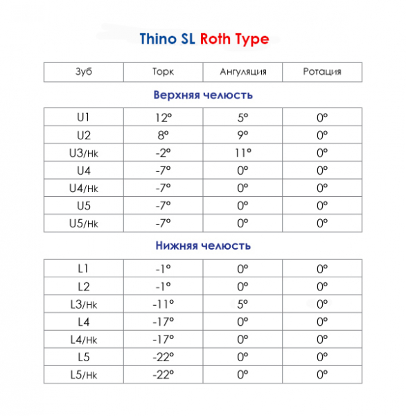 ����� �������� Thino SL (Roth) 0.22 ����� ��+�� (20��.) Astar
