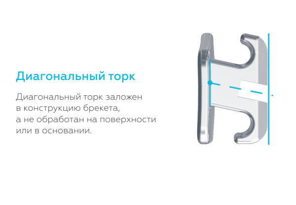 ����� ������� ������ MiniMaster (Roth),022, American Orthodontics (���) 20��.