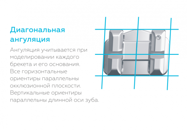 ����� ������� ������ MiniMaster (Roth),022, American Orthodontics (���) 20��.