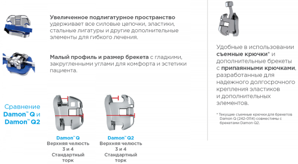 ����� �������� Damon Q2 ���� 0.22, 20 ��. Ormco (� ��������)