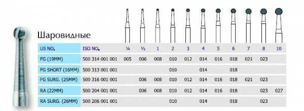 ���� RA 4 SL Prima Dental (26��)